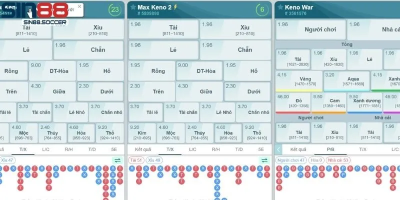 Khám phá các loại cược trong keno trực tuyến