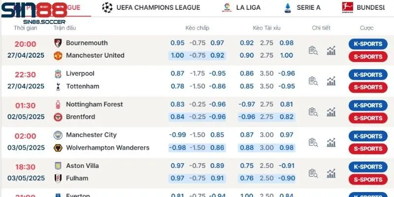 Các loại hình cá cược tại sảnh thể thao