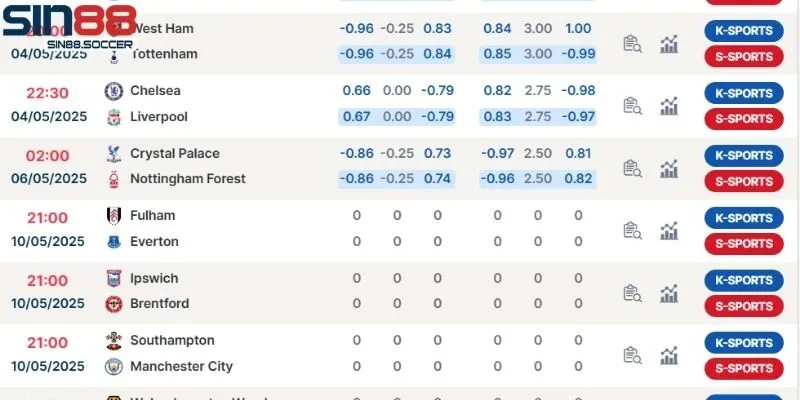 Sảnh cược thể thao hàng đầu có tại nhà cái 